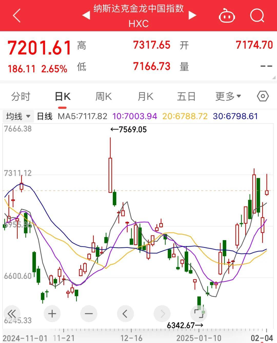 国债期货收盘多数上涨 30年期主力合约涨0.03%