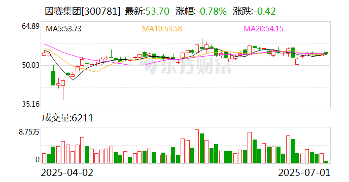 德尔股份：公司发行股份收购爱卓科技并募集配套资金事项已受理