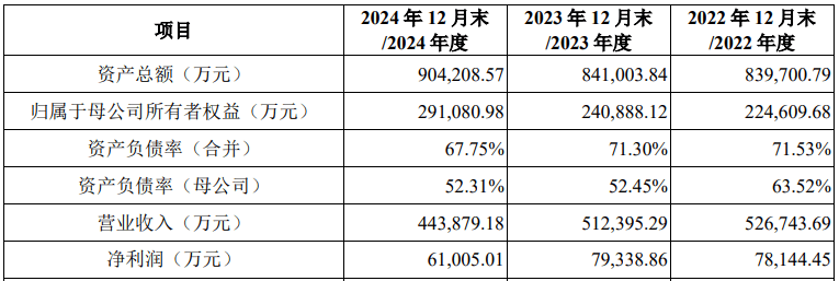 德尔股份：公司发行股份收购爱卓科技并募集配套资金事项已受理