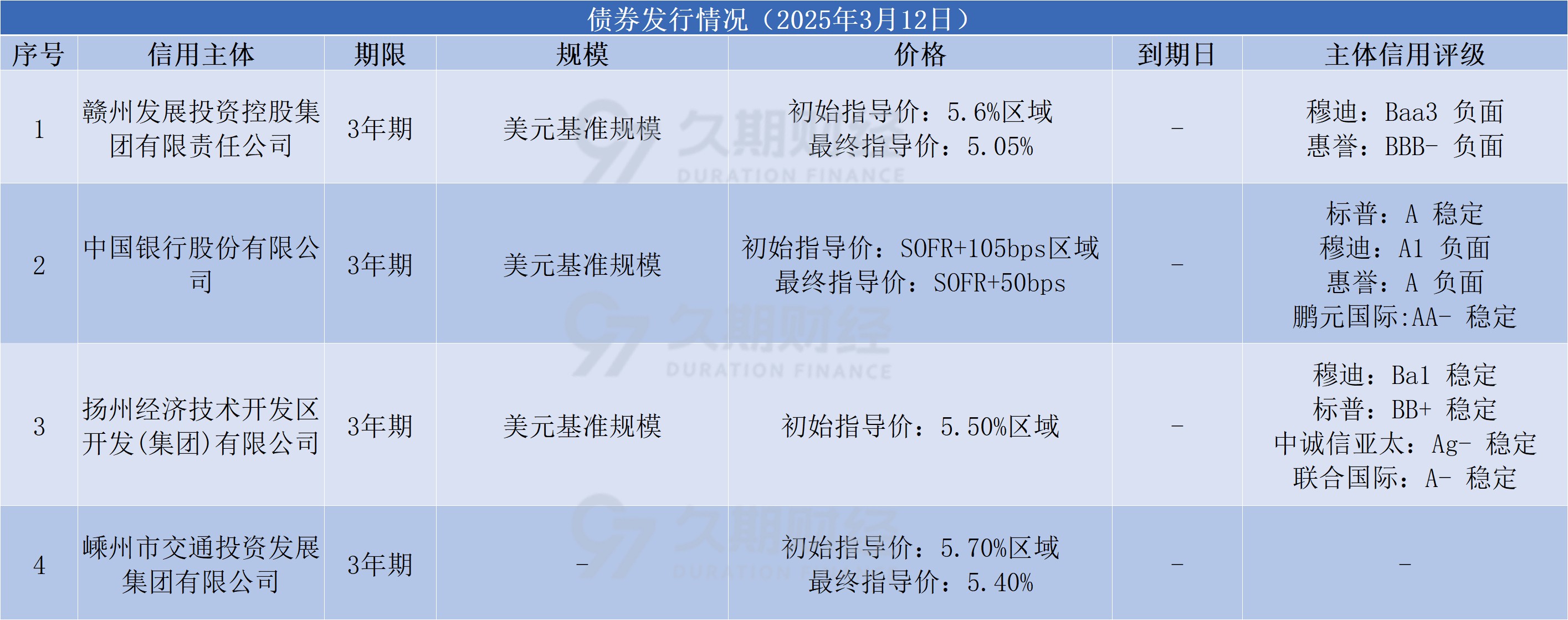 规模破万亿!银行发行“二永债”须警惕这项风险→