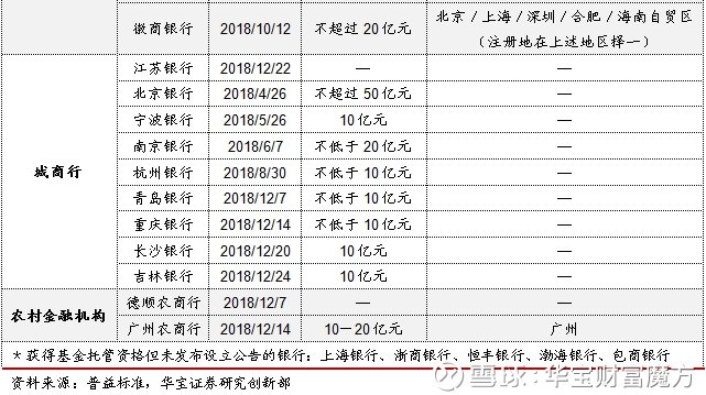 规模破万亿!银行发行“二永债”须警惕这项风险→