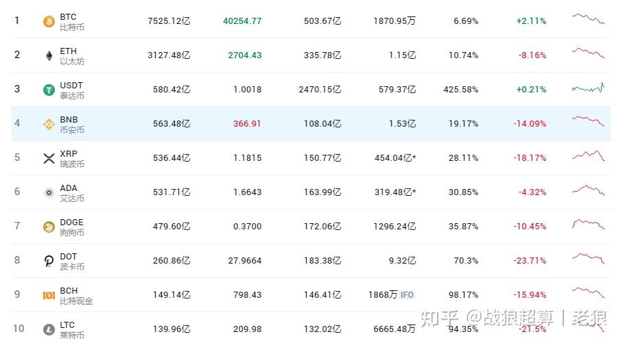 肯政府公告称支持该国数字货币发展