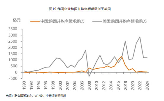 前7个月进出口增长3.5%，8月关税冲击或将到来，债市短期性价比不高 | 债圈大家说08.07
