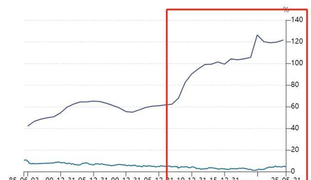 30年期美债拍卖惨淡