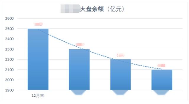 票面利率创年内新低 消金公司ABS发行热持续