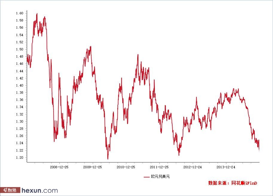 欧元区银行预计贷款需求将强劲增长