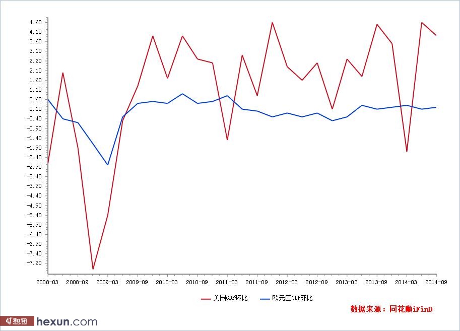 欧元区银行预计贷款需求将强劲增长
