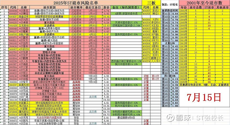*ST凯鑫获得发明专利授权：“一种煤气化废水的处理方法”