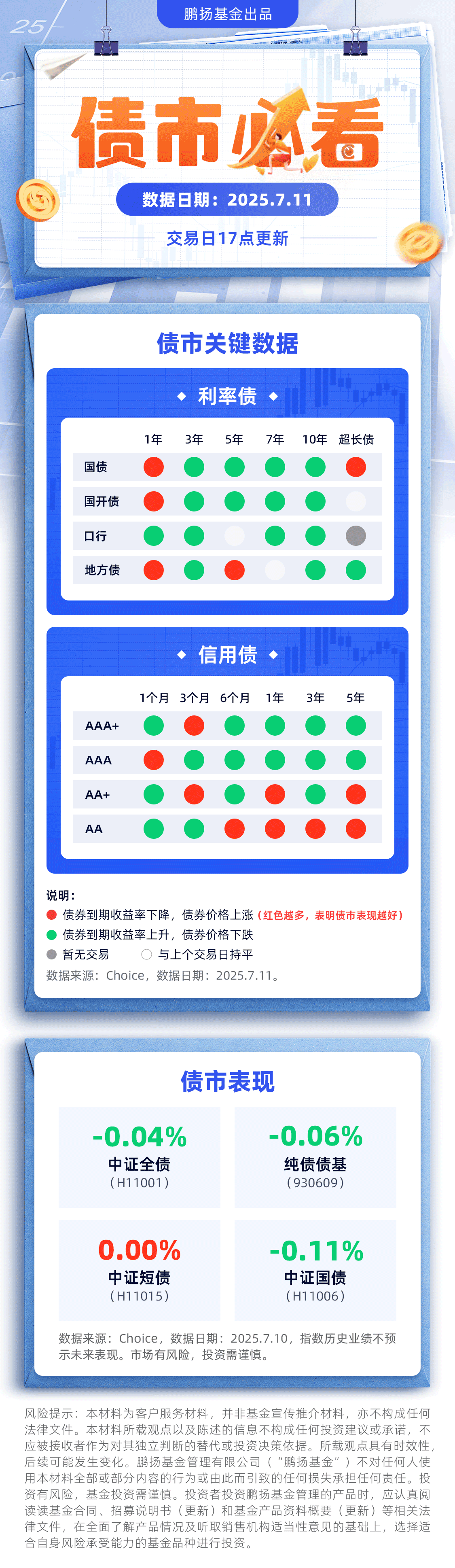 债市有微澜 “慢牛”行情下需保持定力