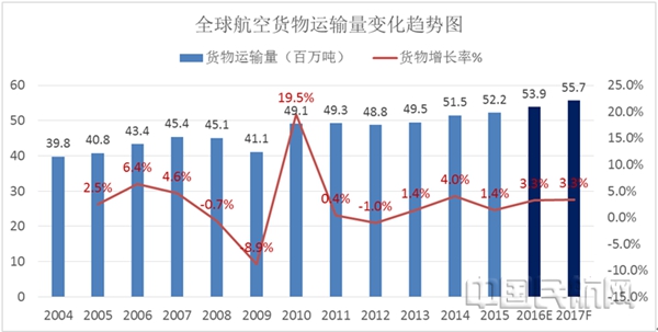哥伦比亚2025年上半年航空运输量显著增加