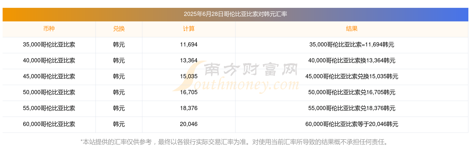 哥伦比亚2025年上半年航空运输量显著增加