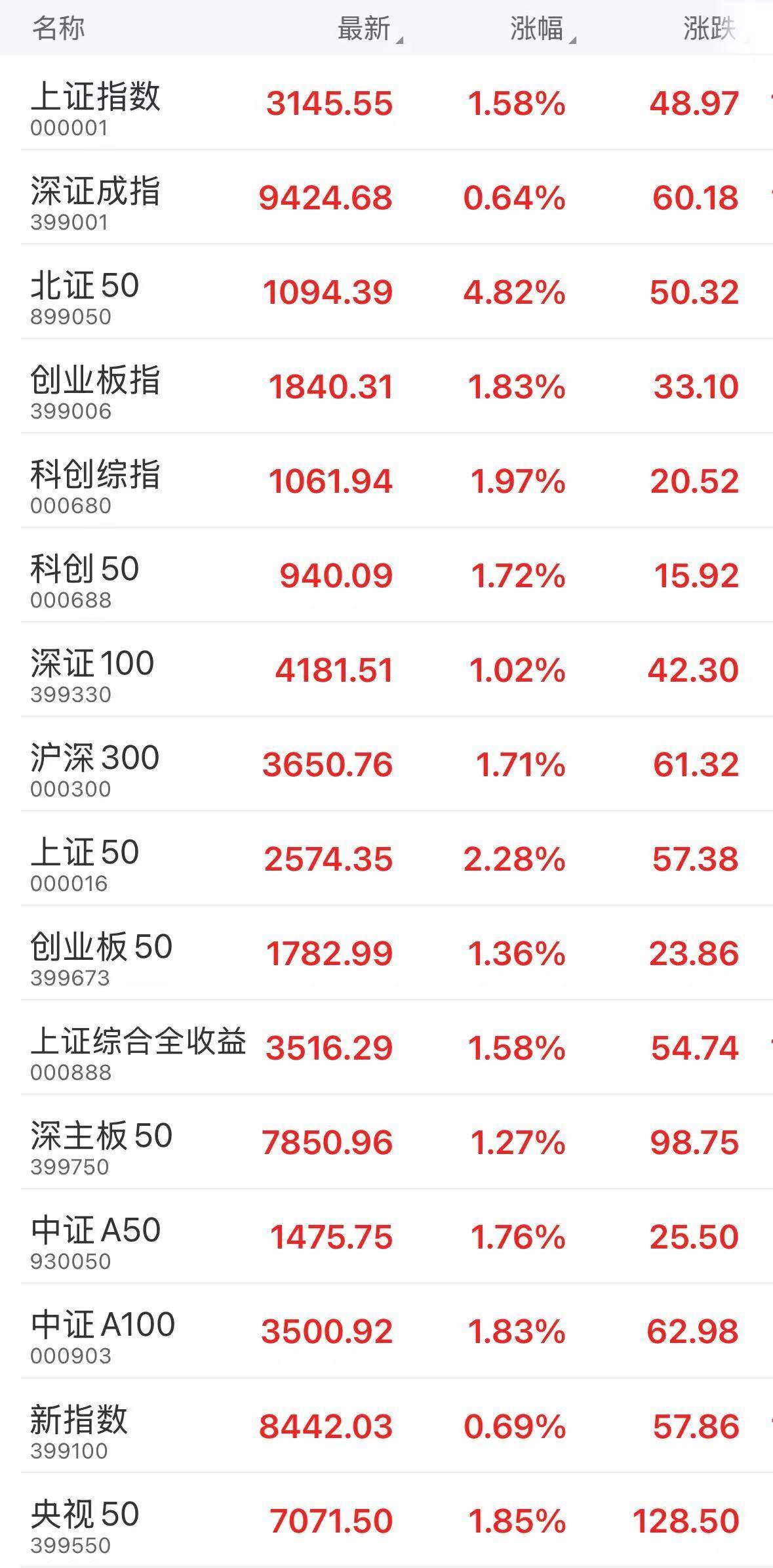 增持回购“刷屏” 两日内76家公司发布相关公告涉及金额逾500亿元