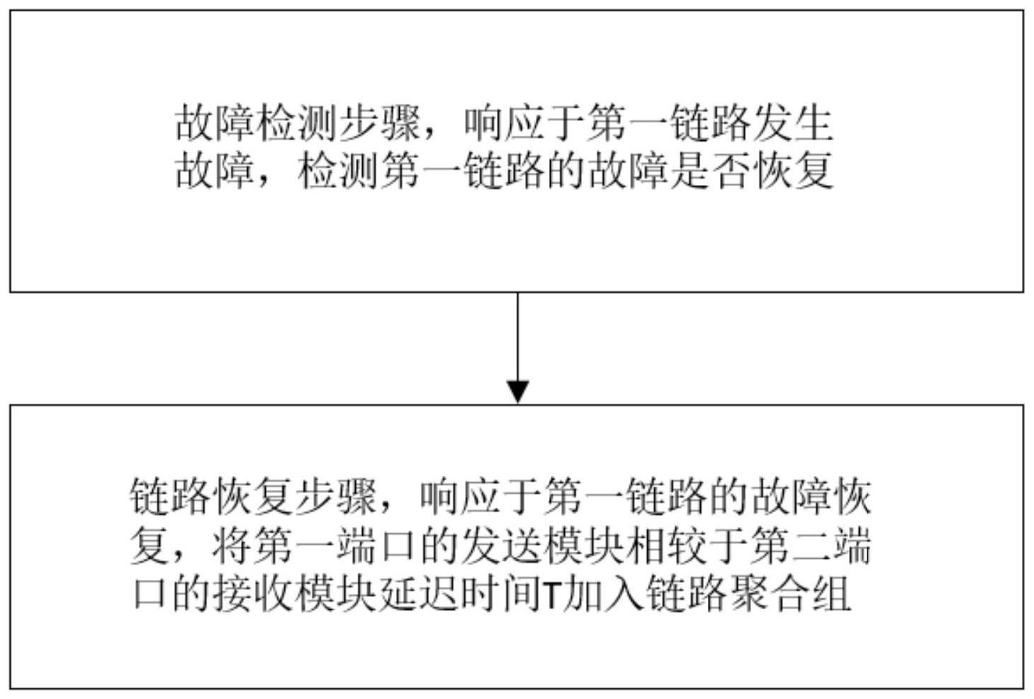 盛科通信获得发明专利授权：“时隙分配方法和装置、存储介质及电子装置”