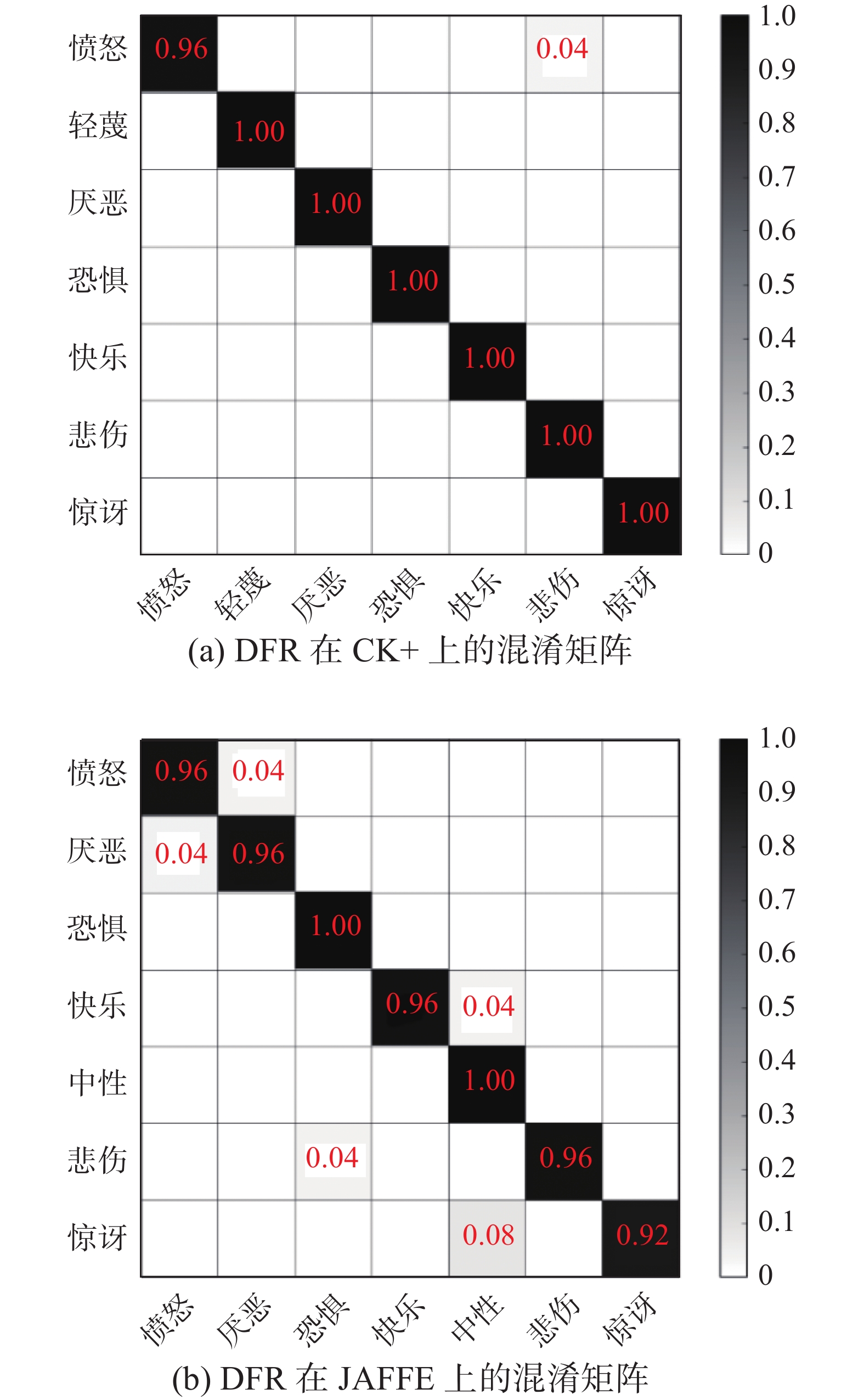 中国石化获得发明专利授权：“多尺度裂缝识别方法、电子设备及介质”