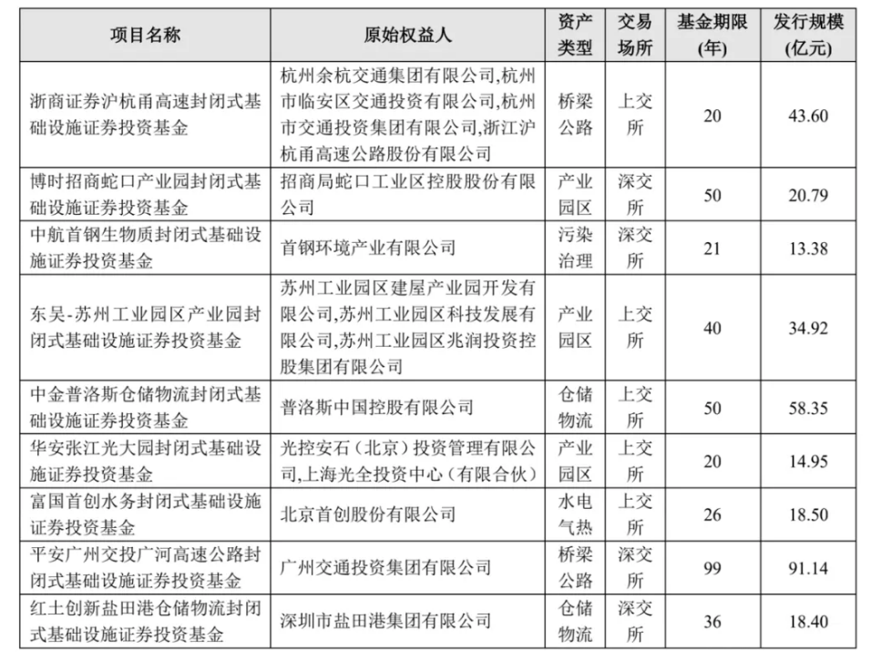 温氏股份50亿元小公募债项目获深交所受理