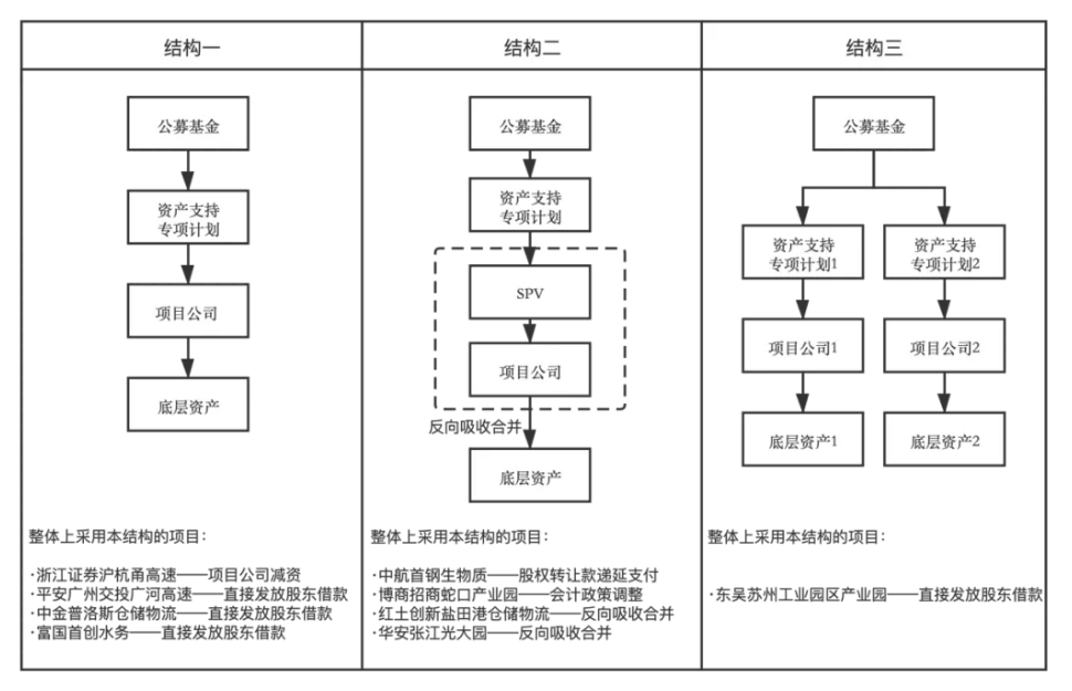温氏股份50亿元小公募债项目获深交所受理