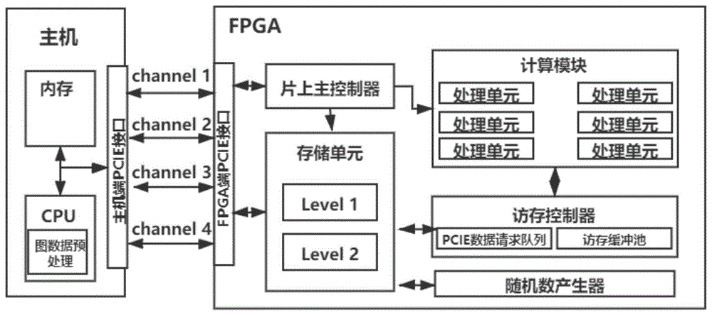 浪潮信息公布国际专利申请：“一种加速设备、异构计算架构及数据处理方法”