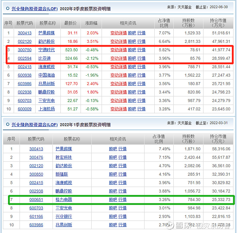 静待花开：一位从产业研究中走来的基金经理