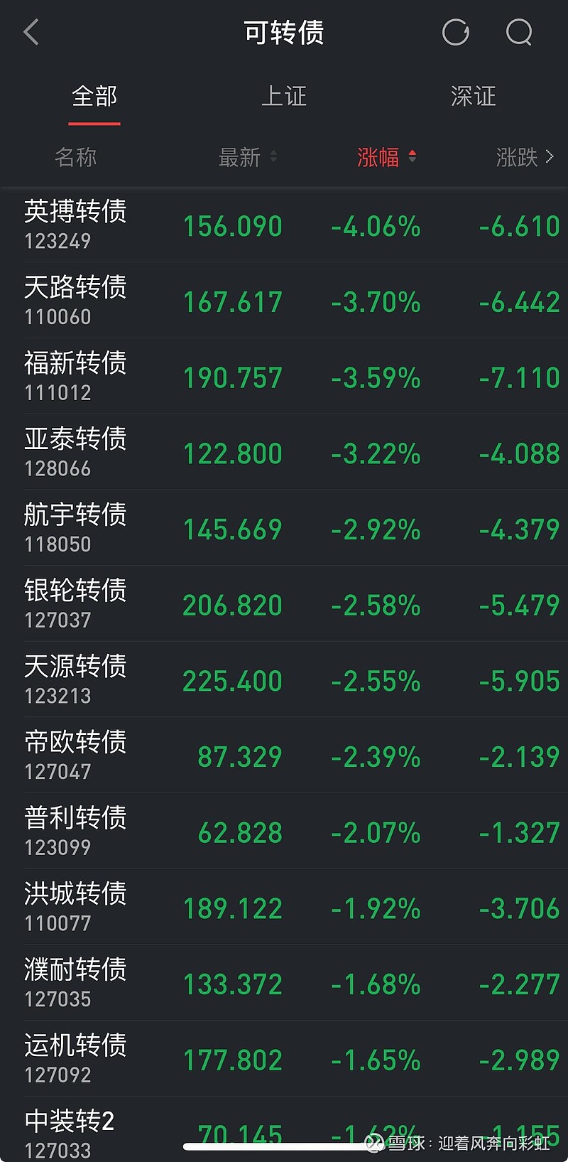 国债期货跌幅扩大 30年期主力合约跌0.41%