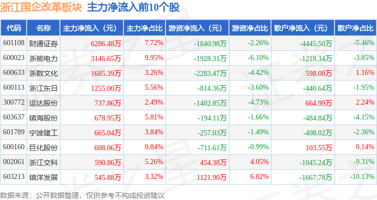 国债期货跌幅扩大 30年期主力合约跌0.41%