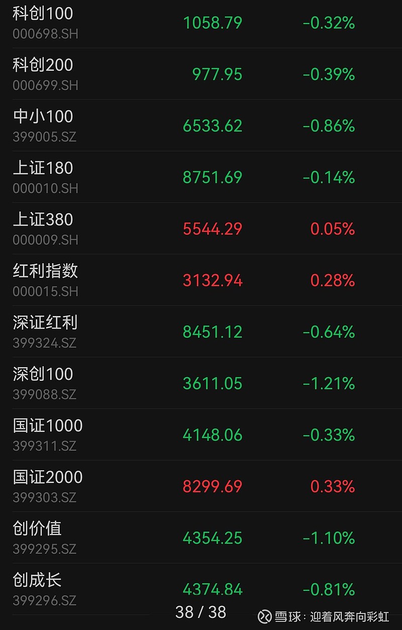 中证转债指数收涨0.67%，393只可转债收涨