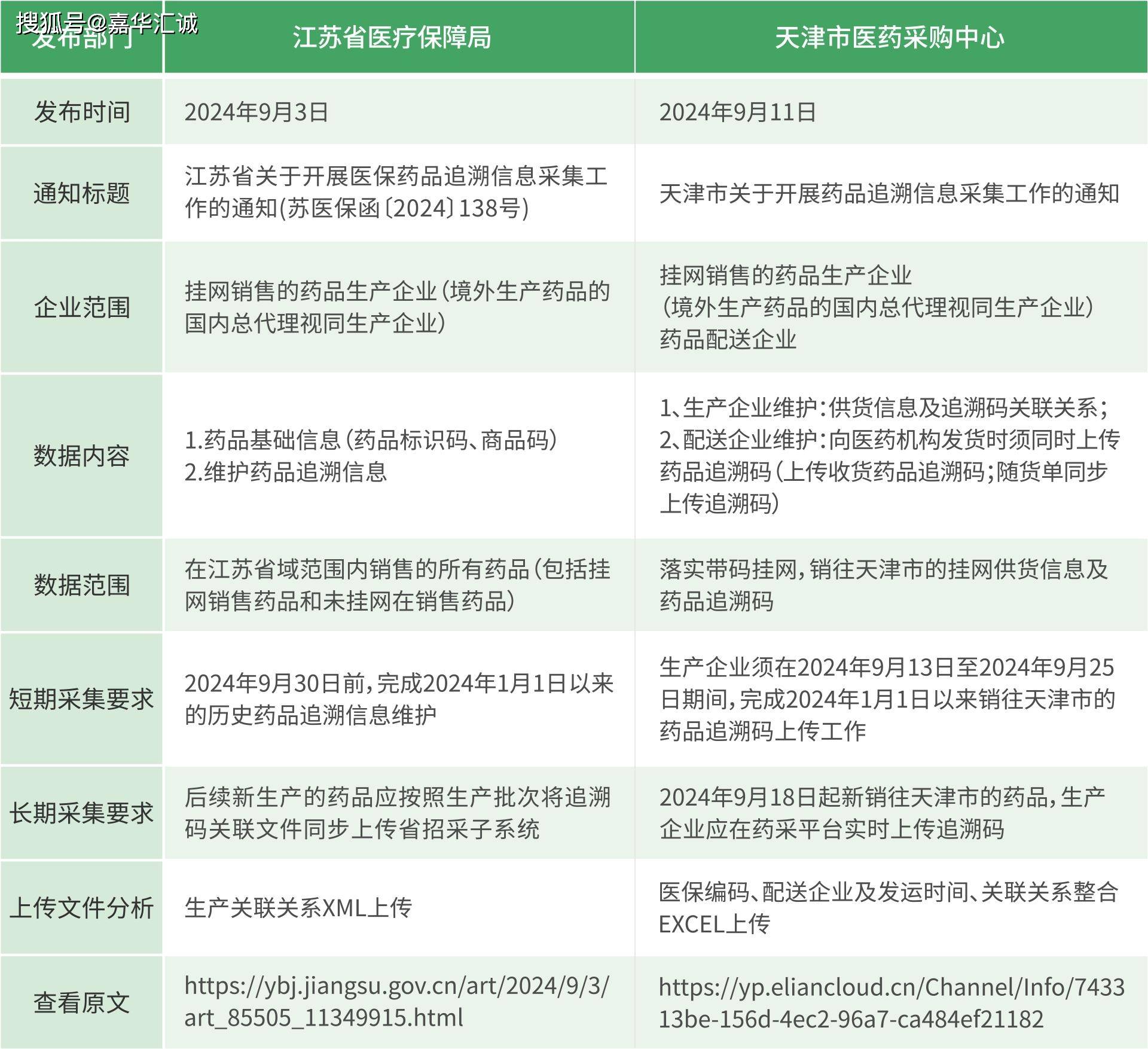 7月起医保购药须扫追溯码 全国现存药品零售企业超111万家