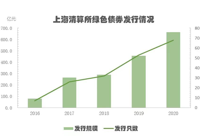 上海清算所：进一步简化相关境外机构账户开户材料