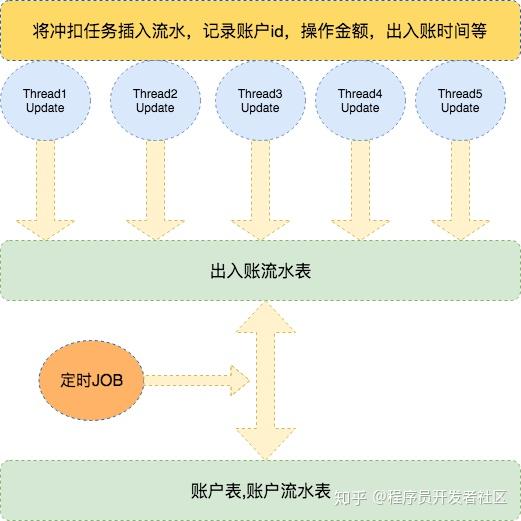 建设银行获得发明专利授权：“一种解决支付热点账户问题的方法及装置、电子设备”