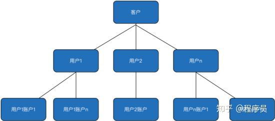 建设银行获得发明专利授权：“一种解决支付热点账户问题的方法及装置、电子设备”