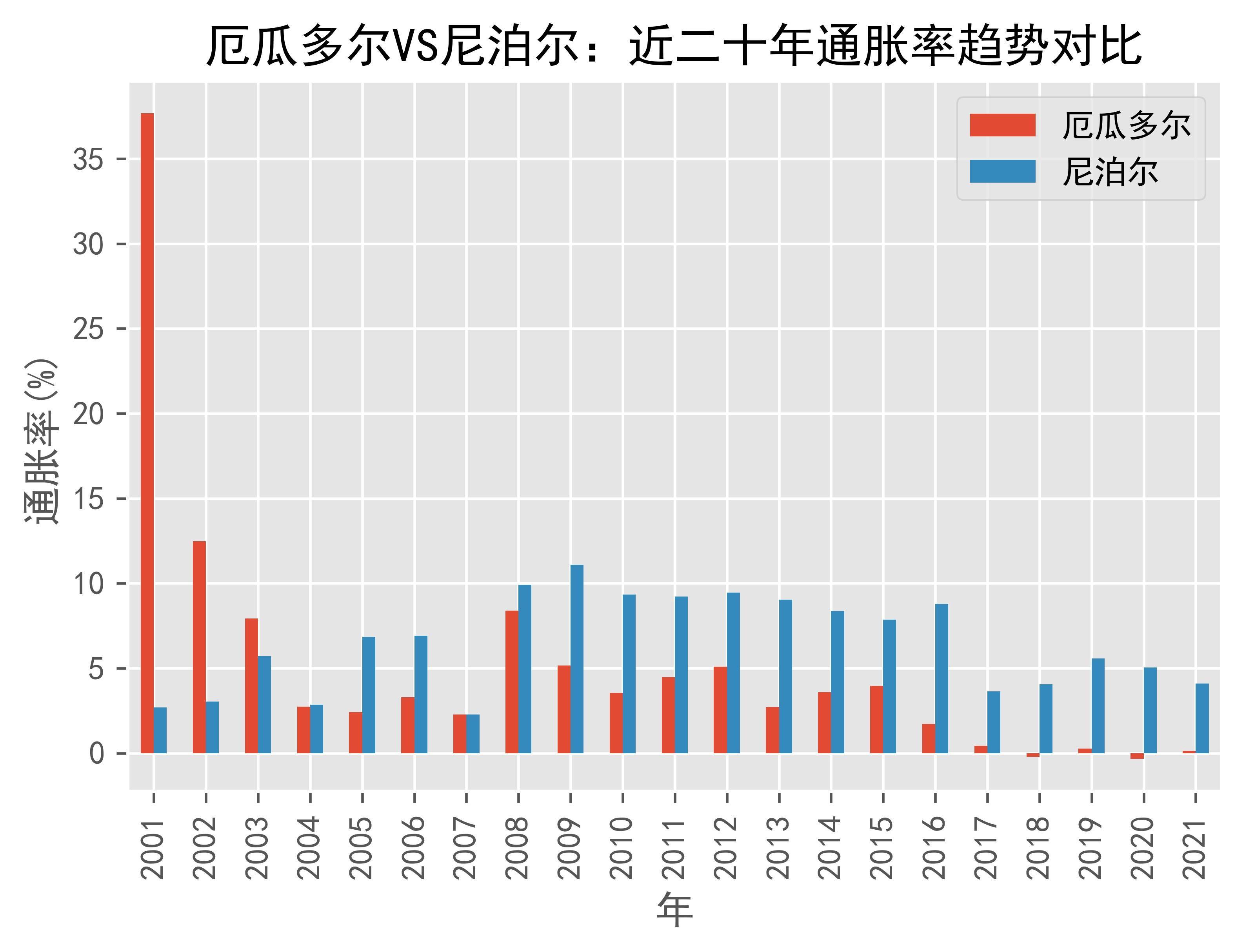 世界银行上调尼泊尔贷款利率至1.5%