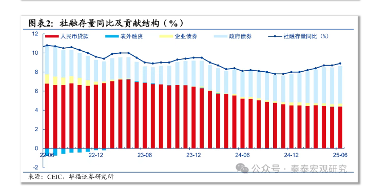 债市“每涨卖机”，反内卷加码为何推不动PPI，北京楼市新增影响几何？ | 债圈大家说08.11