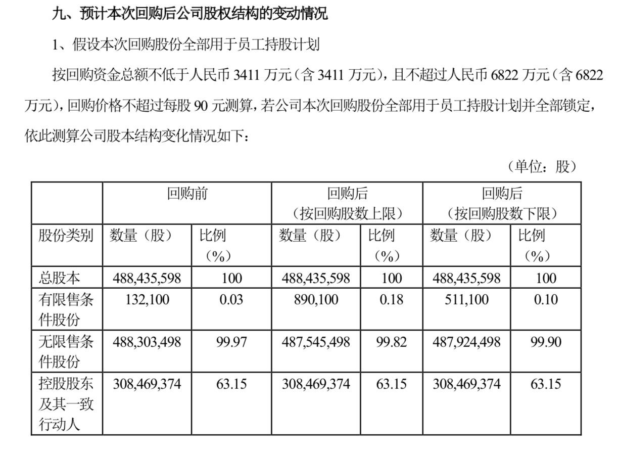 歌尔股份拟斥资5亿-10亿元回购公司股份