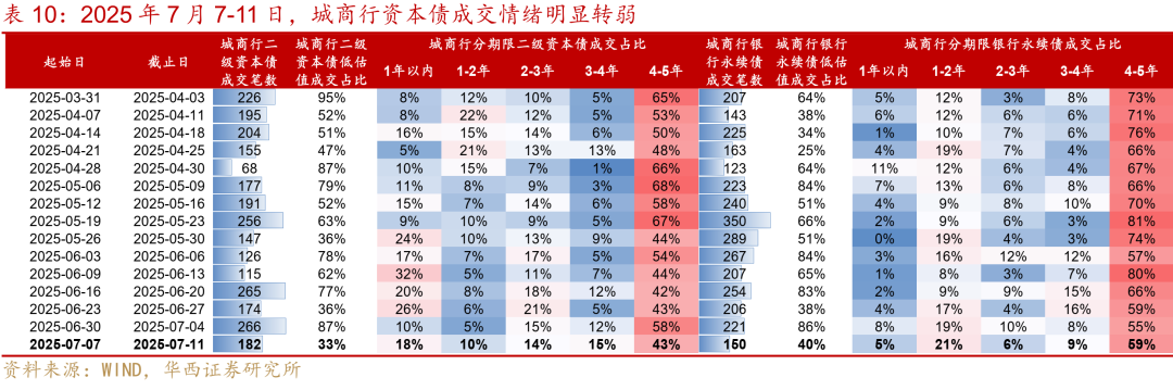 深交所将发布深证AAA国企信用债、深证AAA民企信用债指数