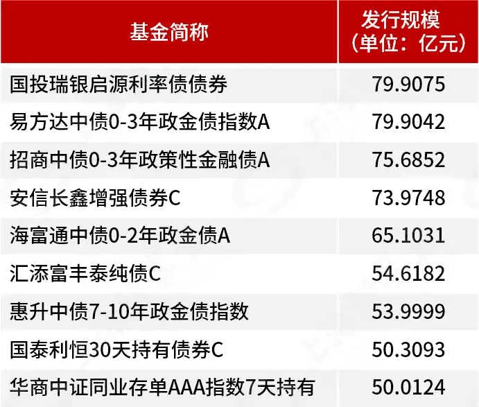 中国债市要火？瑞银：第三波外资正赶来！