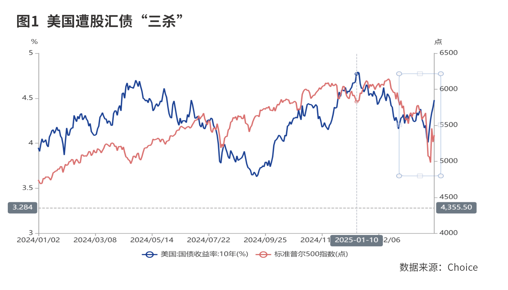 中美关税再次延期90天，超长端跌势显著，10Y国债上方阻力较强 | 债圈大家说8.12