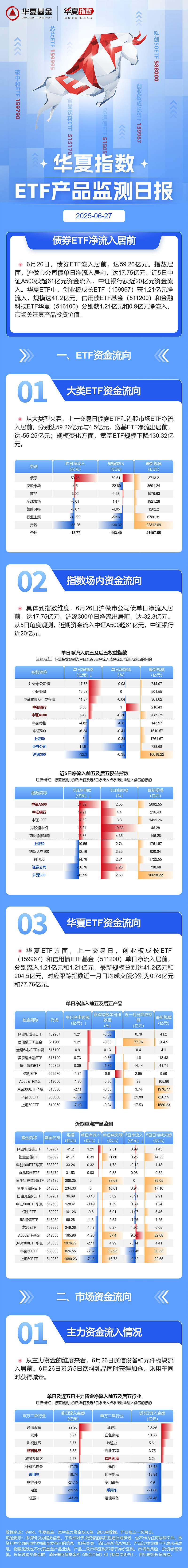 沪指创4年新高,长债剧烈波动,30年国债收益率触及1.99%