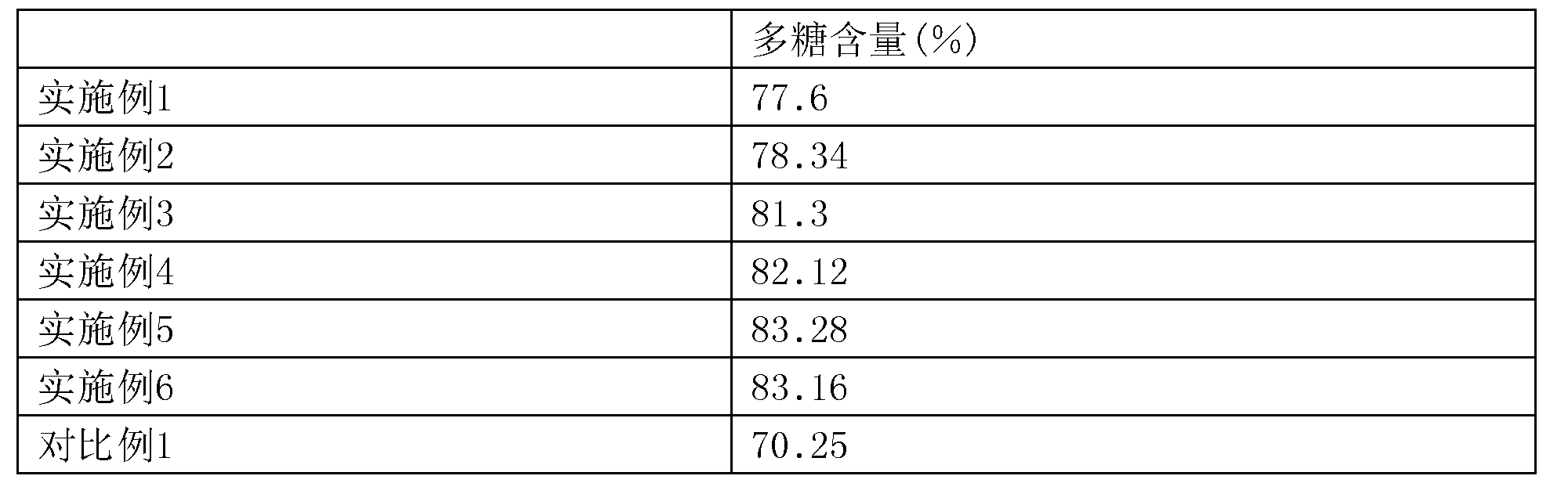 多氟多获得发明专利授权：“一种氟代碳酸乙烯酯的制备方法”
