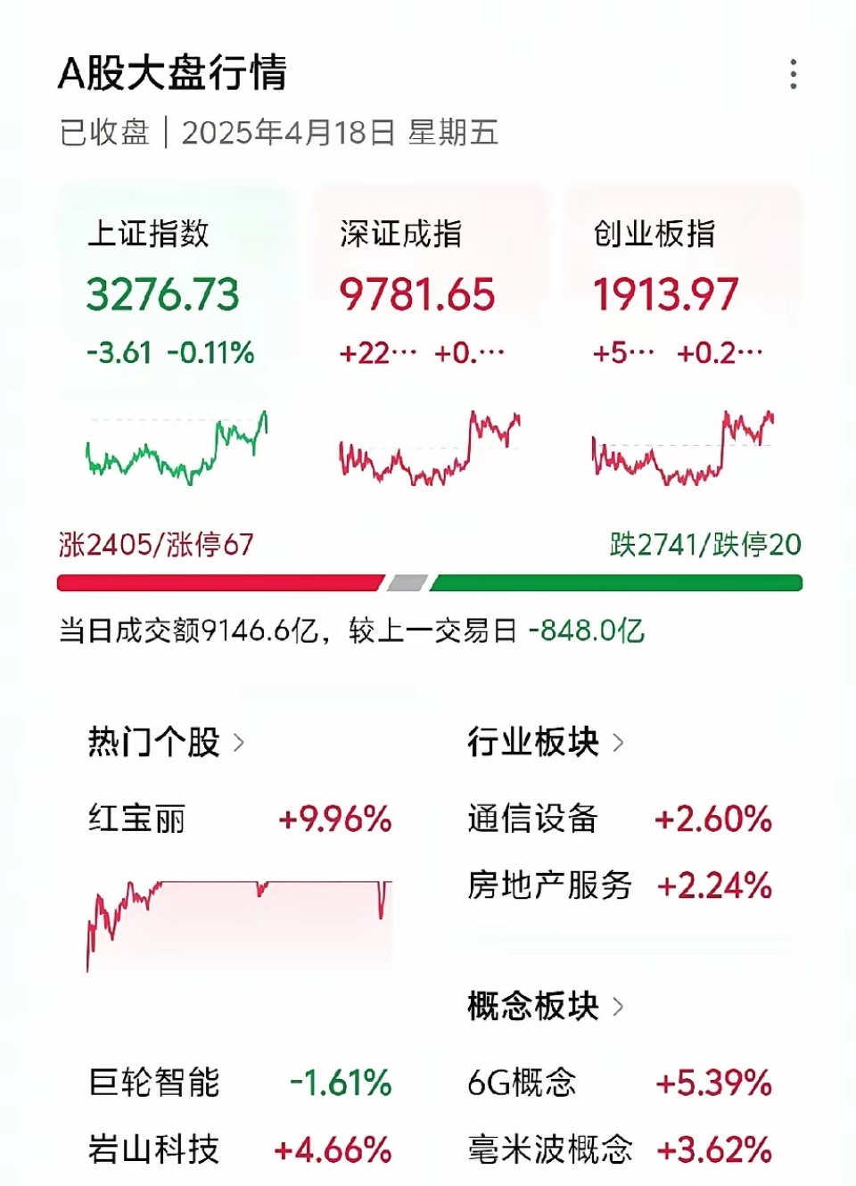 沪指创4年新高,长债剧烈波动,30年国债收益率触及1.99%