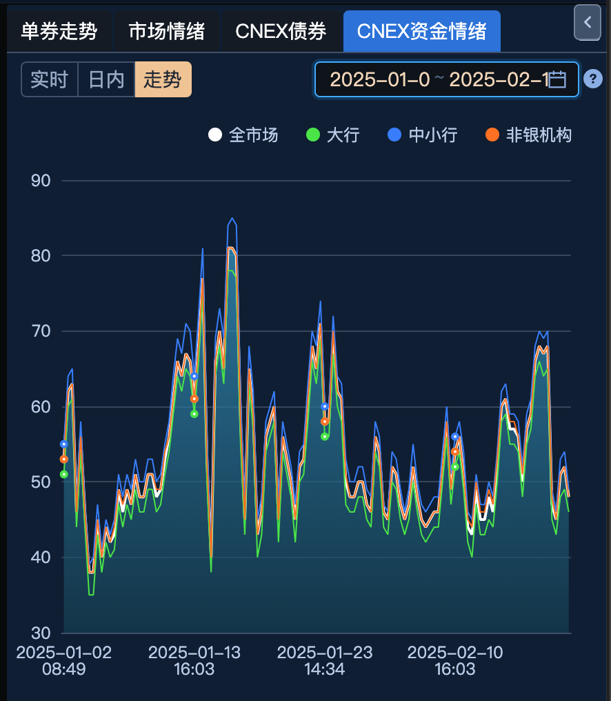 债市收盘|上证指数创四年来新高,30年国债收益率日内上破1.98%,尾盘转为下行