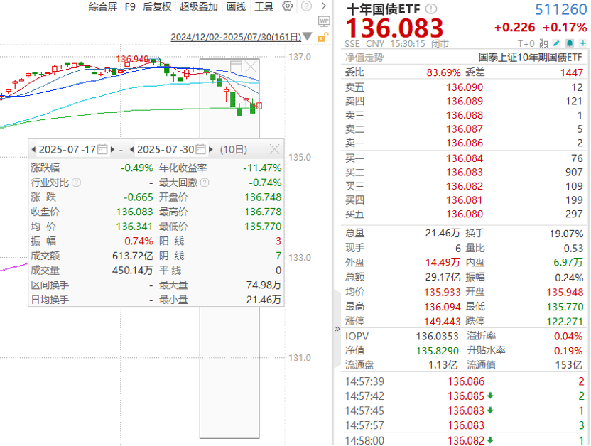 外资布局中国债市多偏向中长期配置