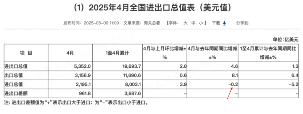 阿曼非石油出口总额增长7%至70亿美元