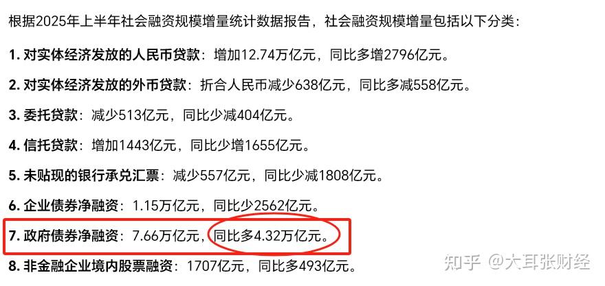 债市早参8月14日|7月社融增量环比减少,央行下属官媒解读;沪指创4年新高,长债剧烈波动