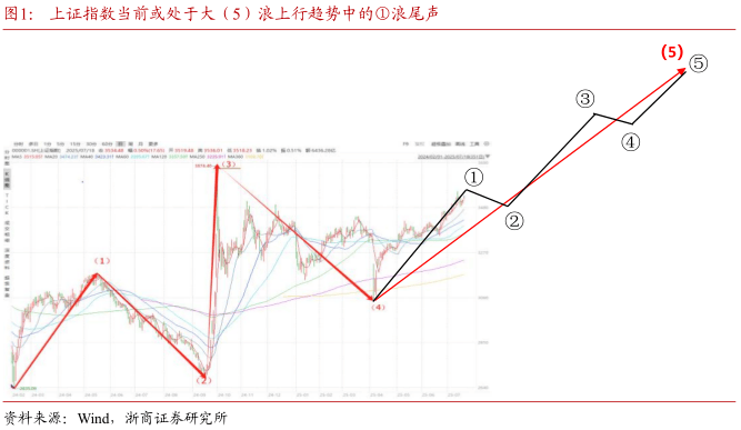 充裕流动性支撑“股债双牛” 债市入场窗口期延长