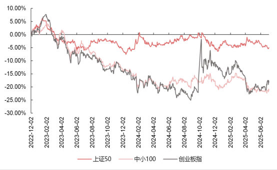 债市情绪仍未企稳 7月金融数据或利好债市|机构要评