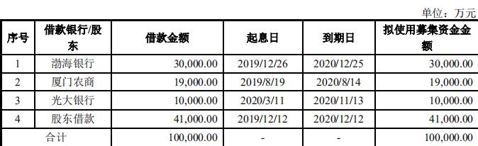 上汽金控35亿元小公募债项目获上交所受理