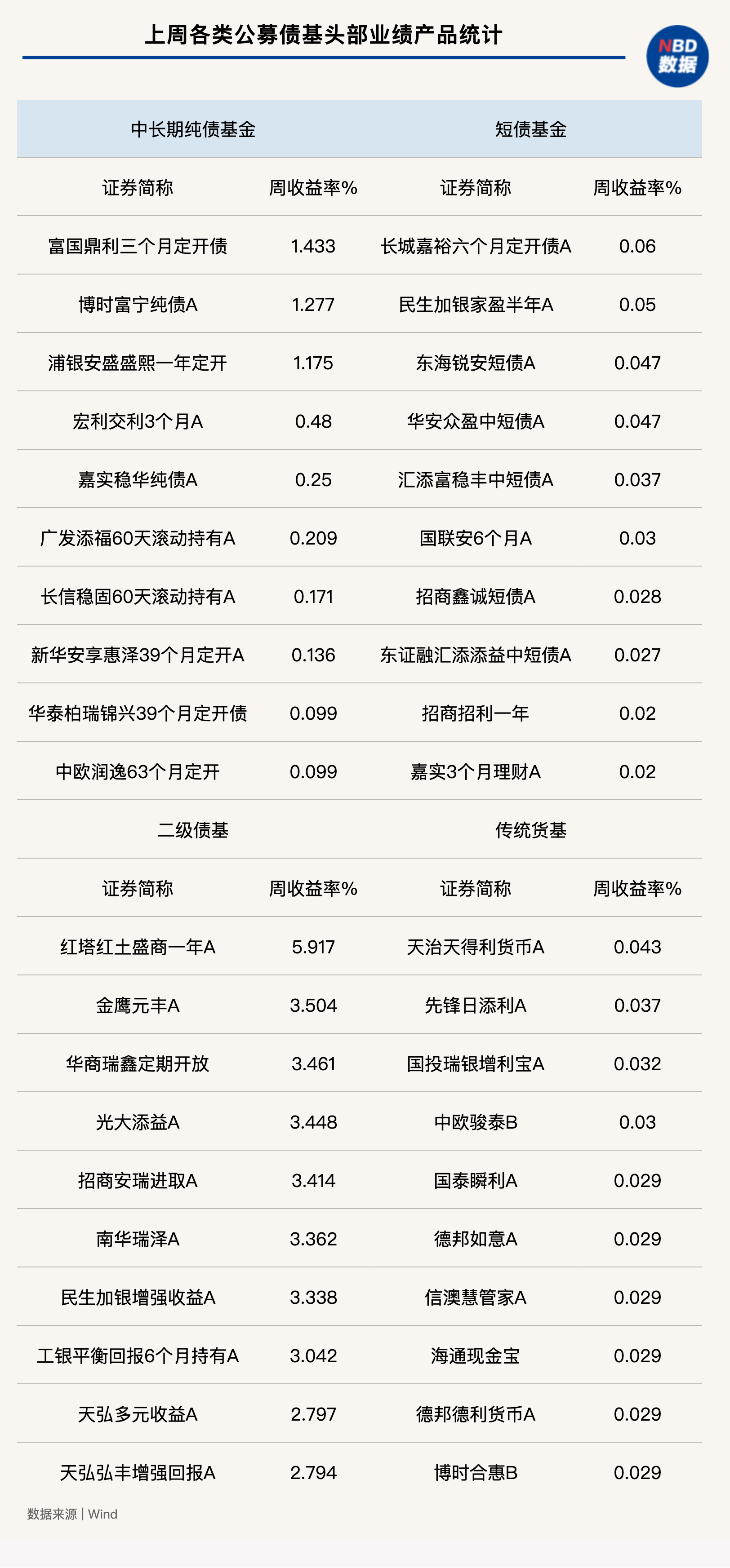 【财经分析】债市“科技板”百日成绩单:双市场输血超9200亿元 风险缓释工具激活科创融资生态