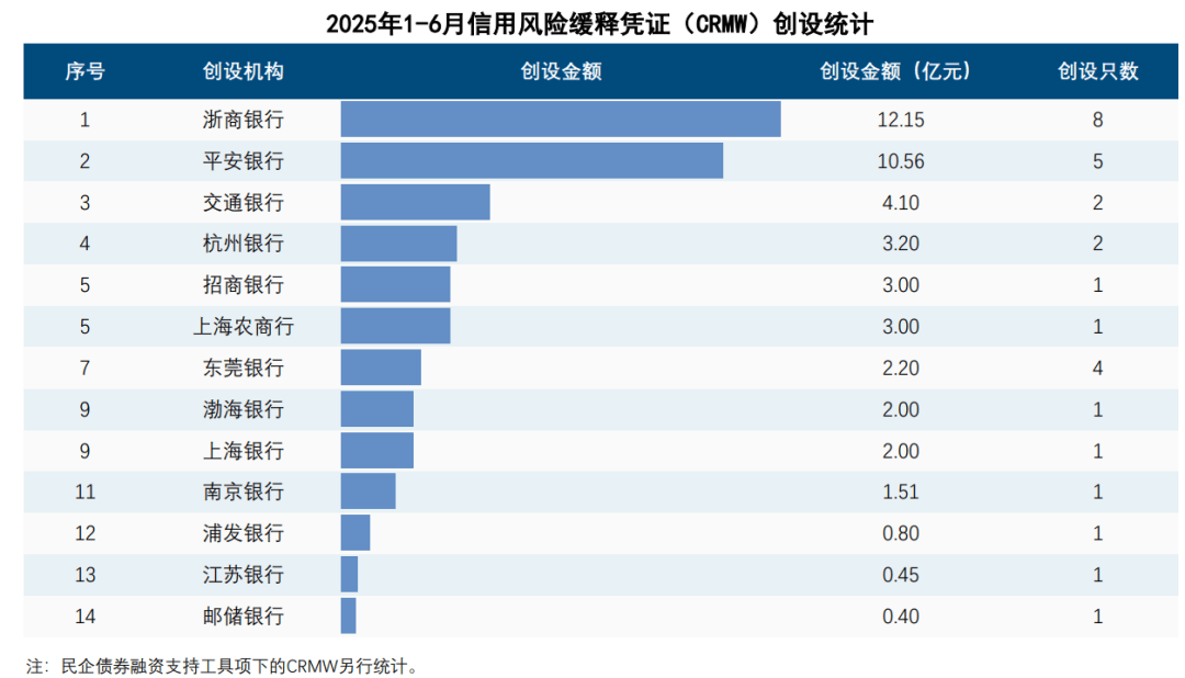 【财经分析】债市“科技板”百日成绩单:双市场输血超9200亿元 风险缓释工具激活科创融资生态