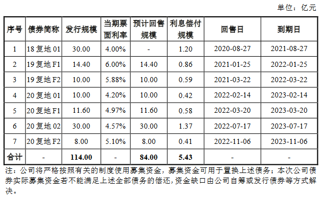 上汽金控35亿元小公募债项目获上交所受理