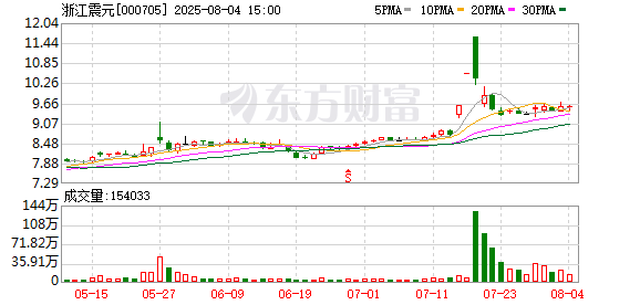 科兴生物特别股东大会通过赛富议案：10位新董事上任