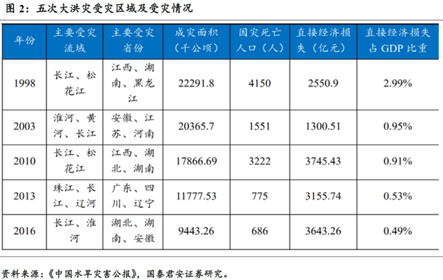 智利财长预计6月经济增速近3%，铜矿零关税利好国家经济